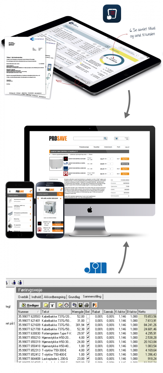 Fra salg over kalkulation til indkøb Fra salg over kalkulation til indkøb